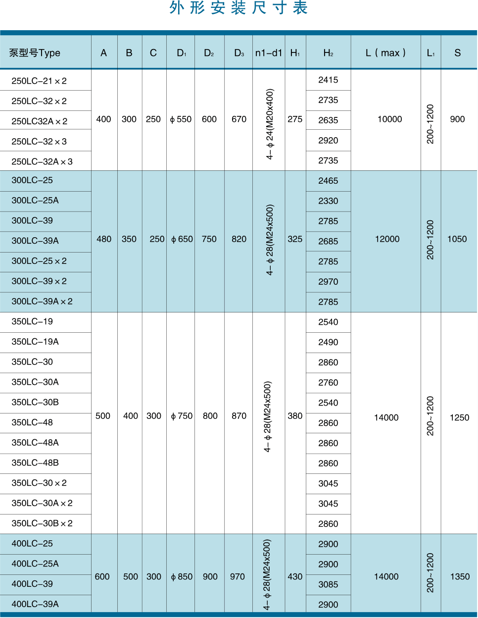 LC系列立式长轴泵外形安装尺寸表2